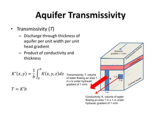 Aquifer Transmissivity
• Transmissivity (T)
– Discharge through thickness of
aquifer per unit width per unit
head gradient
– Product of conductivity and
thickness
Hydraulic
gradient = 1 m/m
b
1 m
1 m
1 m
Transmissivity, T, volume
of water flowing an area 1
m x b under hydraulic
gradient of 1 m/m
Conductivity, K, volume of water
flowing an area 1 m x 1 m under
hydraulic gradient of 1 m/m
 