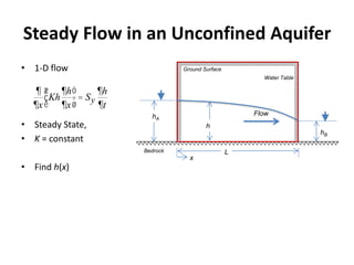 Steady Flow in an Unconfined Aquifer
• 1-D flow
• Steady State,
• K = constant
• Find h(x)
¶
¶x
Kh
¶h
¶x
æ
è
ç
ö
ø
÷ = Sy
¶h
¶t
h
FlowhA
hB
Water Table
Ground Surface
Bedrock L
x
 