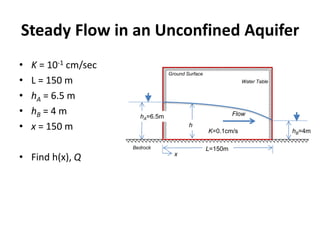 Steady Flow in an Unconfined Aquifer
• K = 10-1 cm/sec
• L = 150 m
• hA = 6.5 m
• hB = 4 m
• x = 150 m
• Find h(x), Q
h
FlowhA=6.5m
hB=4m
Water Table
Ground Surface
Bedrock L=150m
x
K=0.1cm/s
 