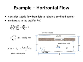 Example – Horizontal Flow
• Consider steady flow from left to right in a confined aquifer
• Find: Head in the aquifer, h(x)
¶
¶x
T
¶h
¶x
æ
è
ç
ö
ø
÷ = S
¶h
¶t
= 0
T
d2
h
¶x2
= 0
h(x) = hA +
hB - hA
L
x
Ground surface
Bedrock
Confined aquifer
Qx
K
x
yz
hB
Confining Layer
b
hA
L
steady flow
Head in the aquifer
h(x)
 