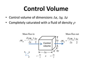 Control Volume
• Control volume of dimensions Dx, Dy, Dz
• Completely saturated with a fluid of density r
x
yz
Mass flux in Mass flux out
2
x
x
D

2
x
x
D

2
)( x
x
q
q x
x
D



r
r
2
)( x
x
q
q x
x
D



r
r
xD
x
yD
zD
Control
volume
 