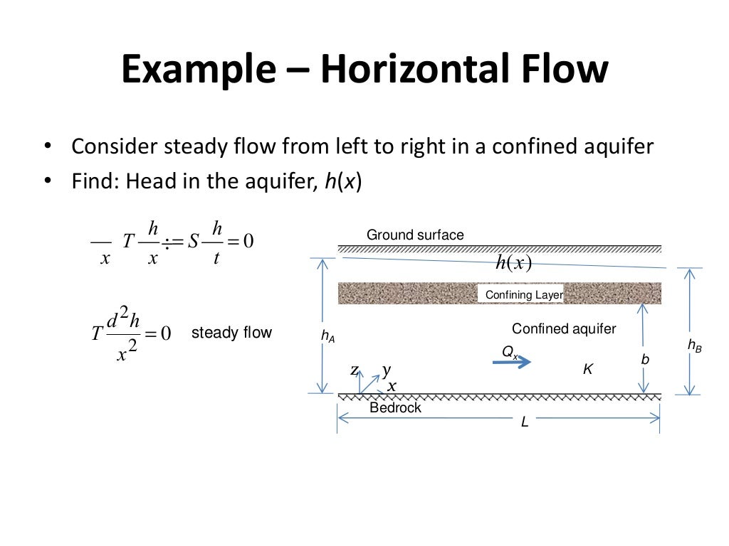 05 groundwater flow equations