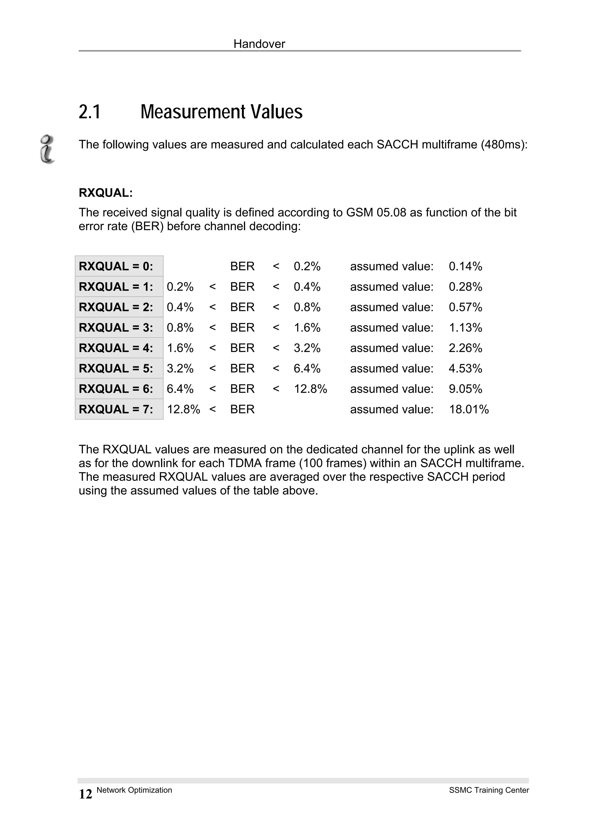 Handover
2.1 Measurement Values
The following values are measured and calculated each SACCH multiframe (480ms):
RXQUAL:
The received signal quality is defined according to GSM 05.08 as function of the bit
error rate (BER) before channel decoding:
RXQUAL = 0: BER < 0.2% assumed value: 0.14%
RXQUAL = 1: 0.2% < BER < 0.4% assumed value: 0.28%
RXQUAL = 2: 0.4% < BER < 0.8% assumed value: 0.57%
RXQUAL = 3: 0.8% < BER < 1.6% assumed value: 1.13%
RXQUAL = 4: 1.6% < BER < 3.2% assumed value: 2.26%
RXQUAL = 5: 3.2% < BER < 6.4% assumed value: 4.53%
RXQUAL = 6: 6.4% < BER < 12.8% assumed value: 9.05%
RXQUAL = 7: 12.8% < BER assumed value: 18.01%
The RXQUAL values are measured on the dedicated channel for the uplink as well
as for the downlink for each TDMA frame (100 frames) within an SACCH multiframe.
The measured RXQUAL values are averaged over the respective SACCH period
using the assumed values of the table above.
Network Optimization SSMC Training Center
12
 
