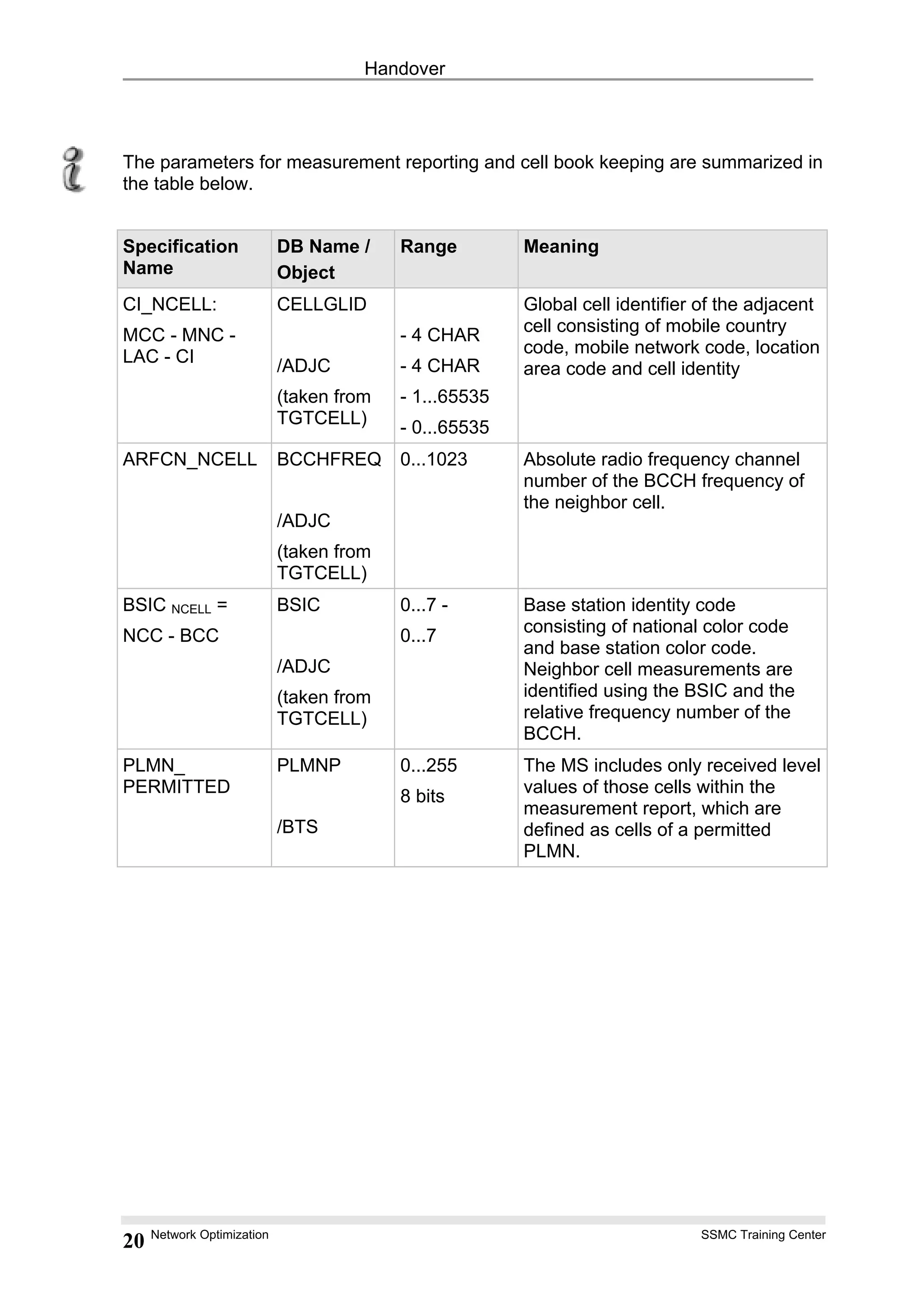 Handover
The parameters for measurement reporting and cell book keeping are summarized in
the table below.
Specification
Name
DB Name /
Object
Range Meaning
CI_NCELL:
MCC - MNC -
LAC - CI
CELLGLID
/ADJC
(taken from
TGTCELL)
- 4 CHAR
- 4 CHAR
- 1...65535
- 0...65535
Global cell identifier of the adjacent
cell consisting of mobile country
code, mobile network code, location
area code and cell identity
ARFCN_NCELL BCCHFREQ
/ADJC
(taken from
TGTCELL)
0...1023 Absolute radio frequency channel
number of the BCCH frequency of
the neighbor cell.
BSIC NCELL =
NCC - BCC
BSIC
/ADJC
(taken from
TGTCELL)
0...7 -
0...7
Base station identity code
consisting of national color code
and base station color code.
Neighbor cell measurements are
identified using the BSIC and the
relative frequency number of the
BCCH.
PLMN_
PERMITTED
PLMNP
/BTS
0...255
8 bits
The MS includes only received level
values of those cells within the
measurement report, which are
defined as cells of a permitted
PLMN.
Network Optimization SSMC Training Center
20
 
