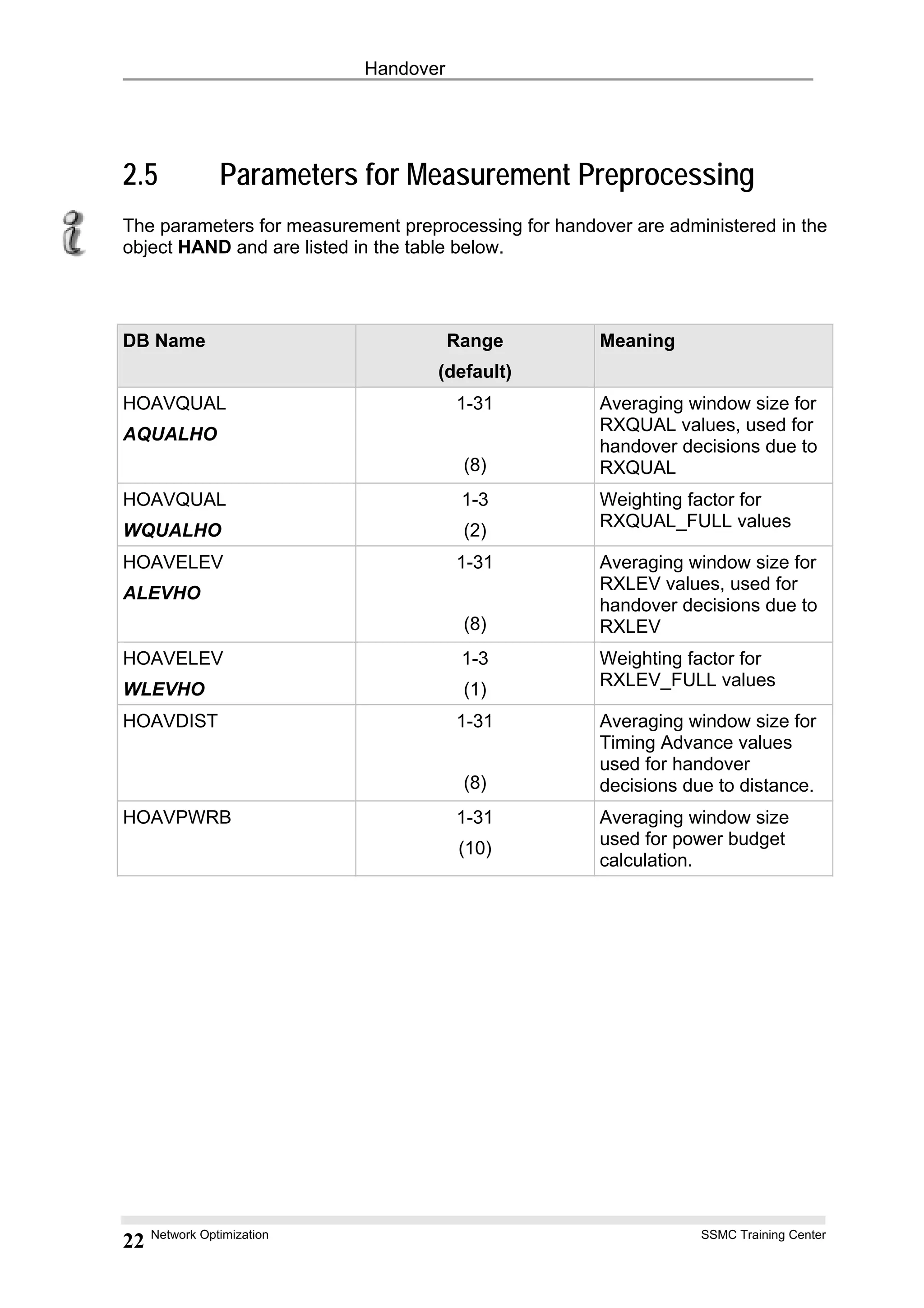 Handover
2.5 Parameters for Measurement Preprocessing
The parameters for measurement preprocessing for handover are administered in the
object HAND and are listed in the table below.
DB Name Range
(default)
Meaning
HOAVQUAL
AQUALHO
1-31
(8)
Averaging window size for
RXQUAL values, used for
handover decisions due to
RXQUAL
HOAVQUAL
WQUALHO
1-3
(2)
Weighting factor for
RXQUAL_FULL values
HOAVELEV
ALEVHO
1-31
(8)
Averaging window size for
RXLEV values, used for
handover decisions due to
RXLEV
HOAVELEV
WLEVHO
1-3
(1)
Weighting factor for
RXLEV_FULL values
HOAVDIST 1-31
(8)
Averaging window size for
Timing Advance values
used for handover
decisions due to distance.
HOAVPWRB 1-31
(10)
Averaging window size
used for power budget
calculation.
Network Optimization SSMC Training Center
22
 