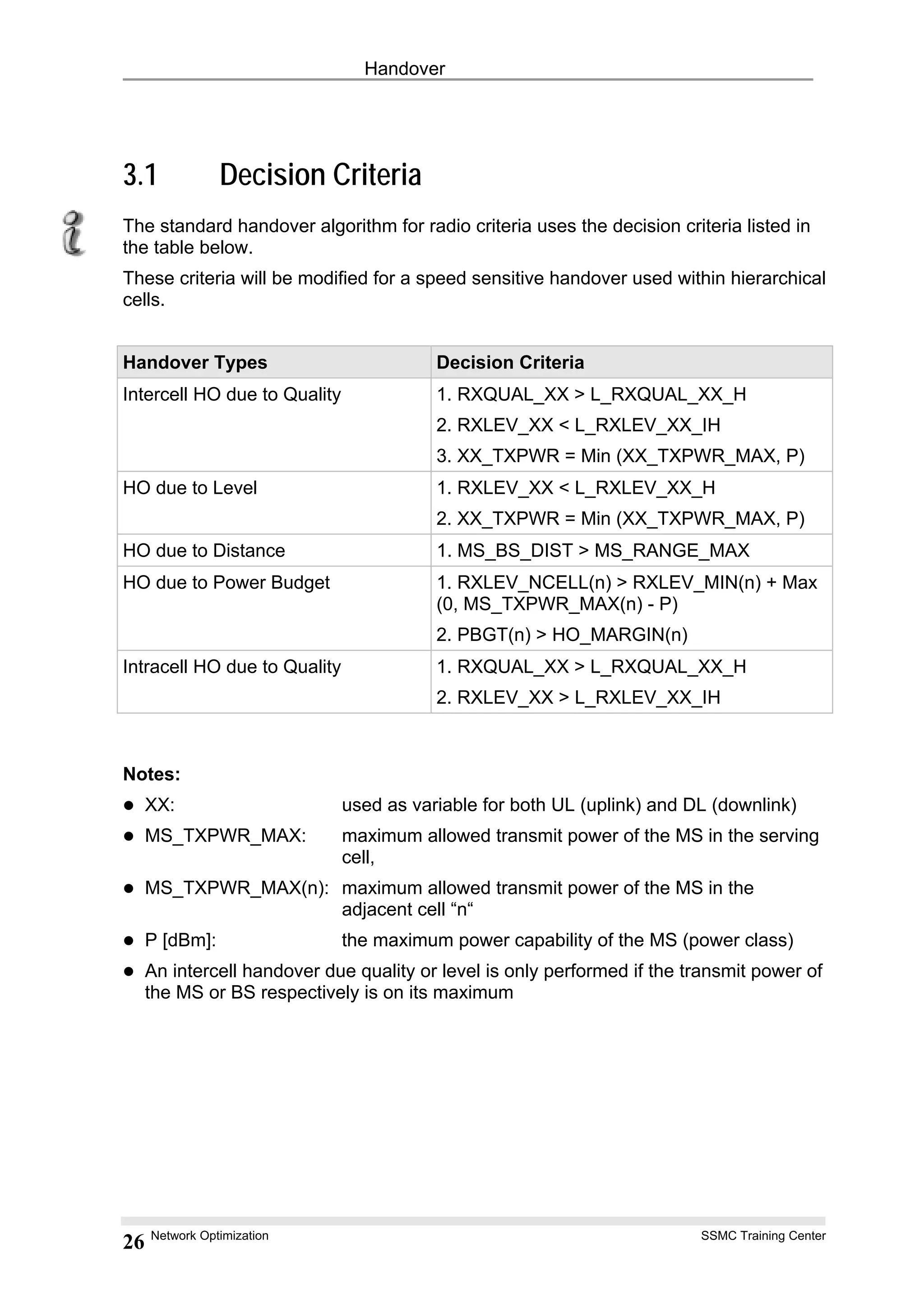 Handover
3.1 Decision Criteria
The standard handover algorithm for radio criteria uses the decision criteria listed in
the table below.
These criteria will be modified for a speed sensitive handover used within hierarchical
cells.
Handover Types Decision Criteria
Intercell HO due to Quality 1. RXQUAL_XX > L_RXQUAL_XX_H
2. RXLEV_XX < L_RXLEV_XX_IH
3. XX_TXPWR = Min (XX_TXPWR_MAX, P)
HO due to Level 1. RXLEV_XX < L_RXLEV_XX_H
2. XX_TXPWR = Min (XX_TXPWR_MAX, P)
HO due to Distance 1. MS_BS_DIST > MS_RANGE_MAX
HO due to Power Budget 1. RXLEV_NCELL(n) > RXLEV_MIN(n) + Max
(0, MS_TXPWR_MAX(n) - P)
2. PBGT(n) > HO_MARGIN(n)
Intracell HO due to Quality 1. RXQUAL_XX > L_RXQUAL_XX_H
2. RXLEV_XX > L_RXLEV_XX_IH
Notes:
XX: used as variable for both UL (uplink) and DL (downlink)
MS_TXPWR_MAX: maximum allowed transmit power of the MS in the serving
cell,
MS_TXPWR_MAX(n): maximum allowed transmit power of the MS in the
adjacent cell “n“
P [dBm]: the maximum power capability of the MS (power class)
An intercell handover due quality or level is only performed if the transmit power of
the MS or BS respectively is on its maximum
Network Optimization SSMC Training Center
26
 