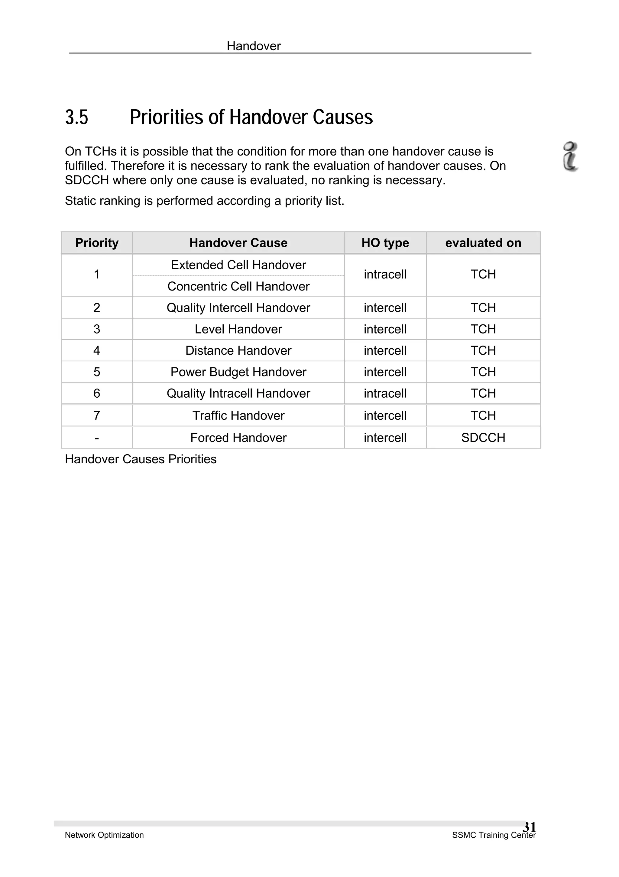 Handover
3.5 Priorities of Handover Causes
On TCHs it is possible that the condition for more than one handover cause is
fulfilled. Therefore it is necessary to rank the evaluation of handover causes. On
SDCCH where only one cause is evaluated, no ranking is necessary.
Static ranking is performed according a priority list.
Priority Handover Cause HO type evaluated on
Extended Cell Handover
1
Concentric Cell Handover
intracell TCH
2 Quality Intercell Handover intercell TCH
3 Level Handover intercell TCH
4 Distance Handover intercell TCH
5 Power Budget Handover intercell TCH
6 Quality Intracell Handover intracell TCH
7 Traffic Handover intercell TCH
- Forced Handover intercell SDCCH
Handover Causes Priorities
Network Optimization SSMC Training Center
31
 