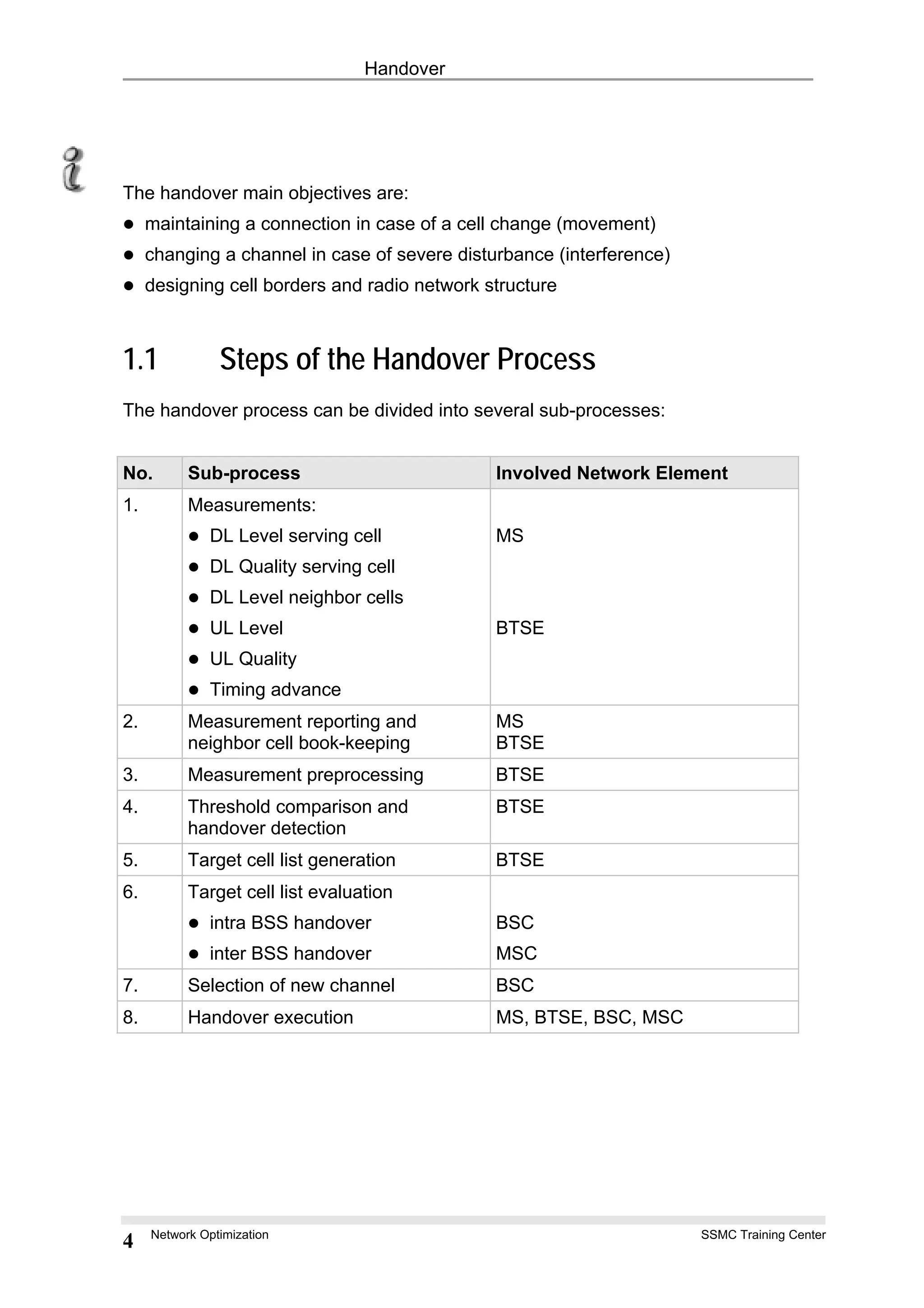 Handover
The handover main objectives are:
maintaining a connection in case of a cell change (movement)
changing a channel in case of severe disturbance (interference)
designing cell borders and radio network structure
1.1 Steps of the Handover Process
The handover process can be divided into several sub-processes:
No. Sub-process Involved Network Element
1. Measurements:
DL Level serving cell
DL Quality serving cell
DL Level neighbor cells
UL Level
UL Quality
Timing advance
MS
BTSE
2. Measurement reporting and
neighbor cell book-keeping
MS
BTSE
3. Measurement preprocessing BTSE
4. Threshold comparison and
handover detection
BTSE
5. Target cell list generation BTSE
6. Target cell list evaluation
intra BSS handover
inter BSS handover
BSC
MSC
7. Selection of new channel BSC
8. Handover execution MS, BTSE, BSC, MSC
Network Optimization SSMC Training Center
4
 