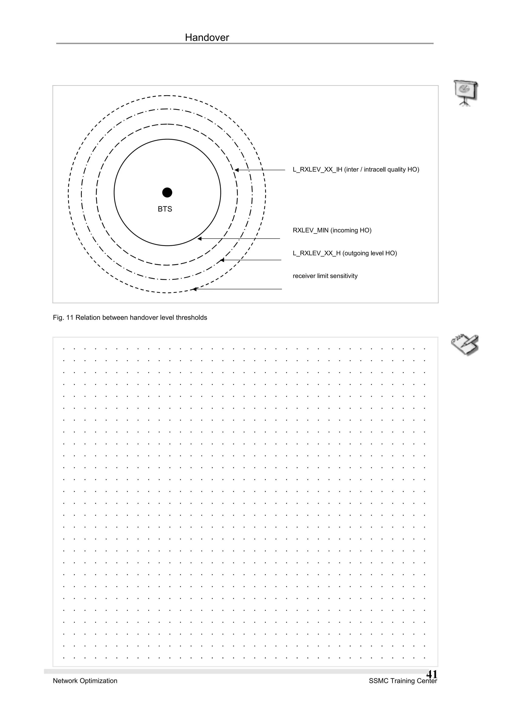 Handover
L_RXLEV_XX_IH (inter / intracell quality HO)
RXLEV_MIN (incoming HO)
L_RXLEV_XX_H (outgoing level HO)
receiver limit sensitivity
BTS
Fig. 11 Relation between handover level thresholds
. . . . . . . . . . . . . . . . . . . . . . . . . . . . . . . . . . .
. . . . . . . . . . . . . . . . . . . . . . . . . . . . . . . . . . .
. . . . . . . . . . . . . . . . . . . . . . . . . . . . . . . . . . .
. . . . . . . . . . . . . . . . . . . . . . . . . . . . . . . . . . .
. . . . . . . . . . . . . . . . . . . . . . . . . . . . . . . . . . .
. . . . . . . . . . . . . . . . . . . . . . . . . . . . . . . . . . .
. . . . . . . . . . . . . . . . . . . . . . . . . . . . . . . . . . .
. . . . . . . . . . . . . . . . . . . . . . . . . . . . . . . . . . .
. . . . . . . . . . . . . . . . . . . . . . . . . . . . . . . . . . .
. . . . . . . . . . . . . . . . . . . . . . . . . . . . . . . . . . .
. . . . . . . . . . . . . . . . . . . . . . . . . . . . . . . . . . .
. . . . . . . . . . . . . . . . . . . . . . . . . . . . . . . . . . .
. . . . . . . . . . . . . . . . . . . . . . . . . . . . . . . . . . .
. . . . . . . . . . . . . . . . . . . . . . . . . . . . . . . . . . .
. . . . . . . . . . . . . . . . . . . . . . . . . . . . . . . . . . .
. . . . . . . . . . . . . . . . . . . . . . . . . . . . . . . . . . .
. . . . . . . . . . . . . . . . . . . . . . . . . . . . . . . . . . .
. . . . . . . . . . . . . . . . . . . . . . . . . . . . . . . . . . .
. . . . . . . . . . . . . . . . . . . . . . . . . . . . . . . . . . .
. . . . . . . . . . . . . . . . . . . . . . . . . . . . . . . . . . .
. . . . . . . . . . . . . . . . . . . . . . . . . . . . . . . . . . .
. . . . . . . . . . . . . . . . . . . . . . . . . . . . . . . . . . .
. . . . . . . . . . . . . . . . . . . . . . . . . . . . . . . . . . .
. . . . . . . . . . . . . . . . . . . . . . . . . . . . . . . . . . .
. . . . . . . . . . . . . . . . . . . . . . . . . . . . . . . . . . .
. . . . . . . . . . . . . . . . . . . . . . . . . . . . . . . . . . .. . . . . . . . .
. . . . . . . . . . . . . . . . . . . . . . . . . . . . . . . . . . .. . . . . . . . . . . . . . . . . . . . . . . . . . . . . . . . . . .
Network Optimization SSMC Training Center
41
 