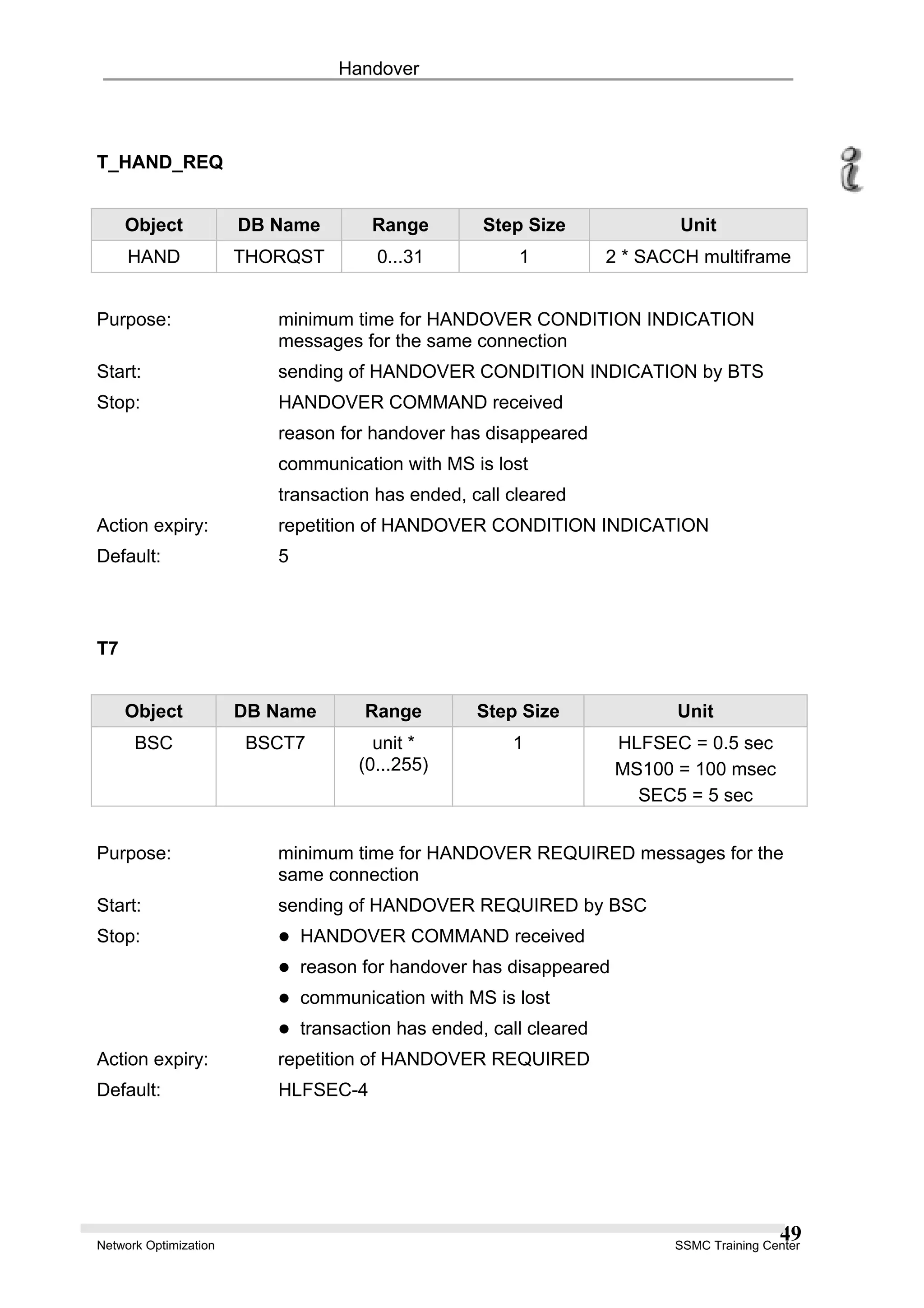 Handover
T_HAND_REQ
Object DB Name Range Step Size Unit
HAND THORQST 0...31 1 2 * SACCH multiframe
Purpose: minimum time for HANDOVER CONDITION INDICATION
messages for the same connection
Start: sending of HANDOVER CONDITION INDICATION by BTS
Stop: HANDOVER COMMAND received
reason for handover has disappeared
communication with MS is lost
transaction has ended, call cleared
Action expiry: repetition of HANDOVER CONDITION INDICATION
Default: 5
T7
Object DB Name Range Step Size Unit
BSC BSCT7 unit *
(0...255)
1 HLFSEC = 0.5 sec
MS100 = 100 msec
SEC5 = 5 sec
Purpose: minimum time for HANDOVER REQUIRED messages for the
same connection
Start: sending of HANDOVER REQUIRED by BSC
Stop: HANDOVER COMMAND received
reason for handover has disappeared
communication with MS is lost
transaction has ended, call cleared
Action expiry: repetition of HANDOVER REQUIRED
Default: HLFSEC-4
Network Optimization SSMC Training Center
49
 