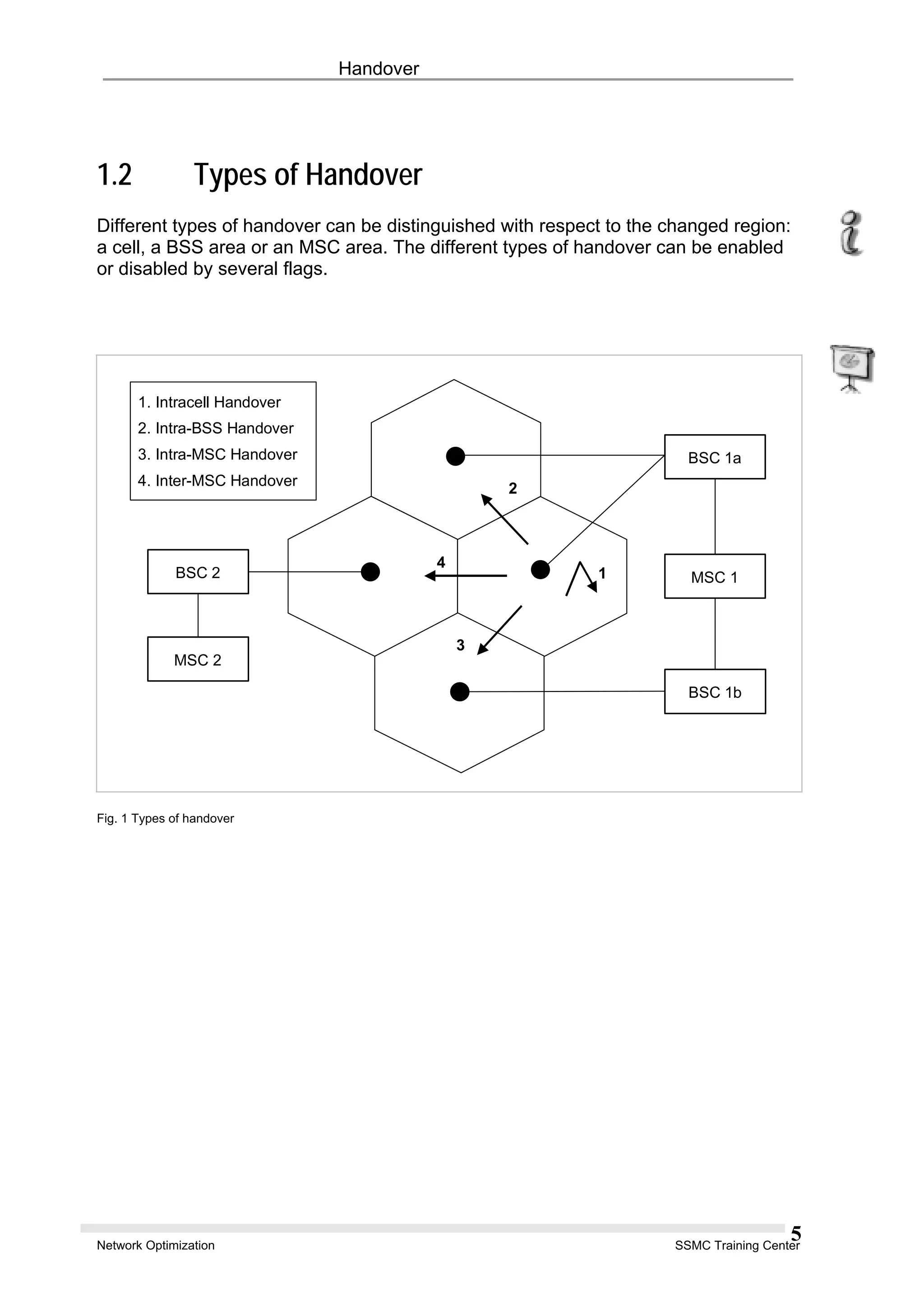 Handover
1.2 Types of Handover
Different types of handover can be distinguished with respect to the changed region:
a cell, a BSS area or an MSC area. The different types of handover can be enabled
or disabled by several flags.
BSC 1b
BSC 1a
MSC 1
MSC 2
1. Intracell Handover
2. Intra-BSS Handover
3. Intra-MSC Handover
4. Inter-MSC Handover
BSC 2
4
3
1
2
Fig. 1 Types of handover
Network Optimization SSMC Training Center
5
 