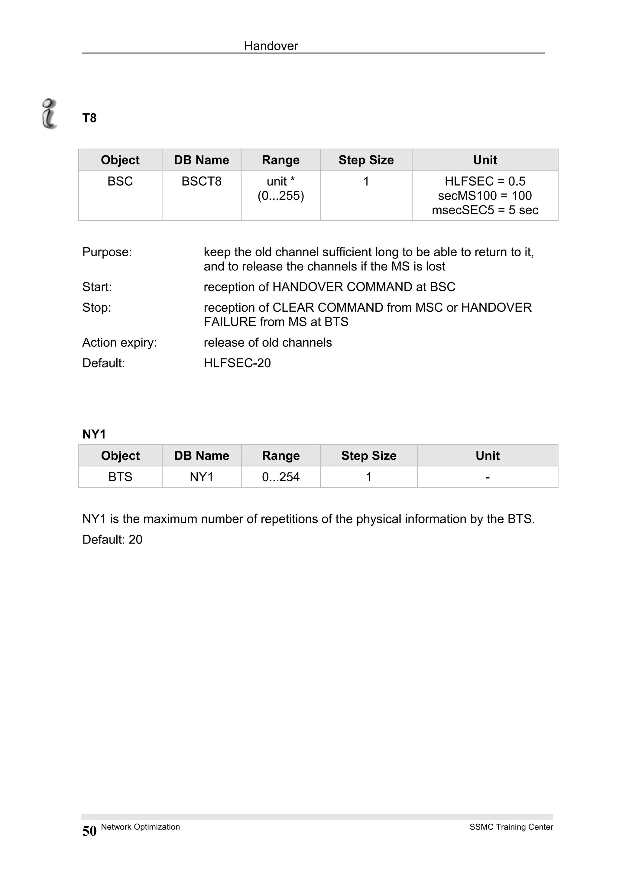 Handover
T8
Object DB Name Range Step Size Unit
BSC BSCT8 unit *
(0...255)
1 HLFSEC = 0.5
secMS100 = 100
msecSEC5 = 5 sec
Purpose: keep the old channel sufficient long to be able to return to it,
and to release the channels if the MS is lost
Start: reception of HANDOVER COMMAND at BSC
Stop: reception of CLEAR COMMAND from MSC or HANDOVER
FAILURE from MS at BTS
Action expiry: release of old channels
Default: HLFSEC-20
NY1
Object DB Name Range Step Size Unit
BTS NY1 0...254 1 -
NY1 is the maximum number of repetitions of the physical information by the BTS.
Default: 20
Network Optimization SSMC Training Center
50
 