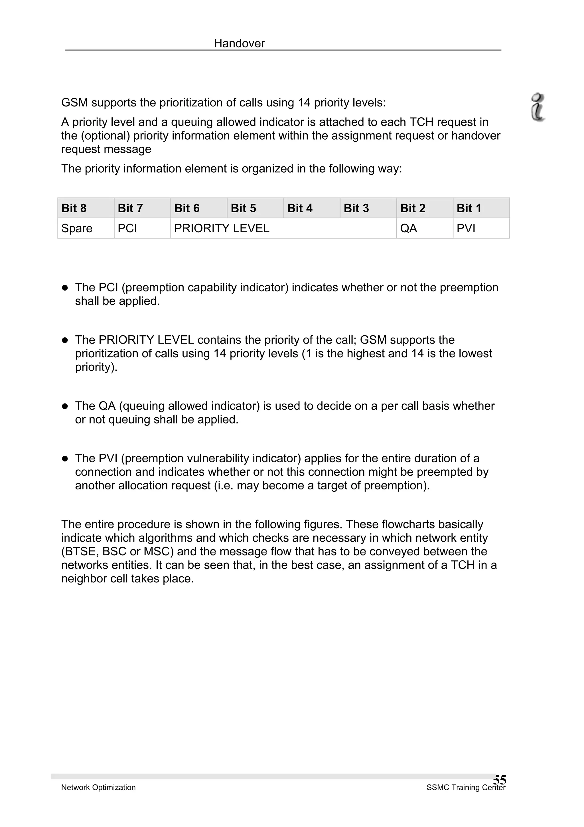 Handover
GSM supports the prioritization of calls using 14 priority levels:
A priority level and a queuing allowed indicator is attached to each TCH request in
the (optional) priority information element within the assignment request or handover
request message
The priority information element is organized in the following way:
Bit 8 Bit 7 Bit 6 Bit 5 Bit 4 Bit 3 Bit 2 Bit 1
Spare PCI PRIORITY LEVEL QA PVI
The PCI (preemption capability indicator) indicates whether or not the preemption
shall be applied.
The PRIORITY LEVEL contains the priority of the call; GSM supports the
prioritization of calls using 14 priority levels (1 is the highest and 14 is the lowest
priority).
The QA (queuing allowed indicator) is used to decide on a per call basis whether
or not queuing shall be applied.
The PVI (preemption vulnerability indicator) applies for the entire duration of a
connection and indicates whether or not this connection might be preempted by
another allocation request (i.e. may become a target of preemption).
The entire procedure is shown in the following figures. These flowcharts basically
indicate which algorithms and which checks are necessary in which network entity
(BTSE, BSC or MSC) and the message flow that has to be conveyed between the
networks entities. It can be seen that, in the best case, an assignment of a TCH in a
neighbor cell takes place.
Network Optimization SSMC Training Center
55
 