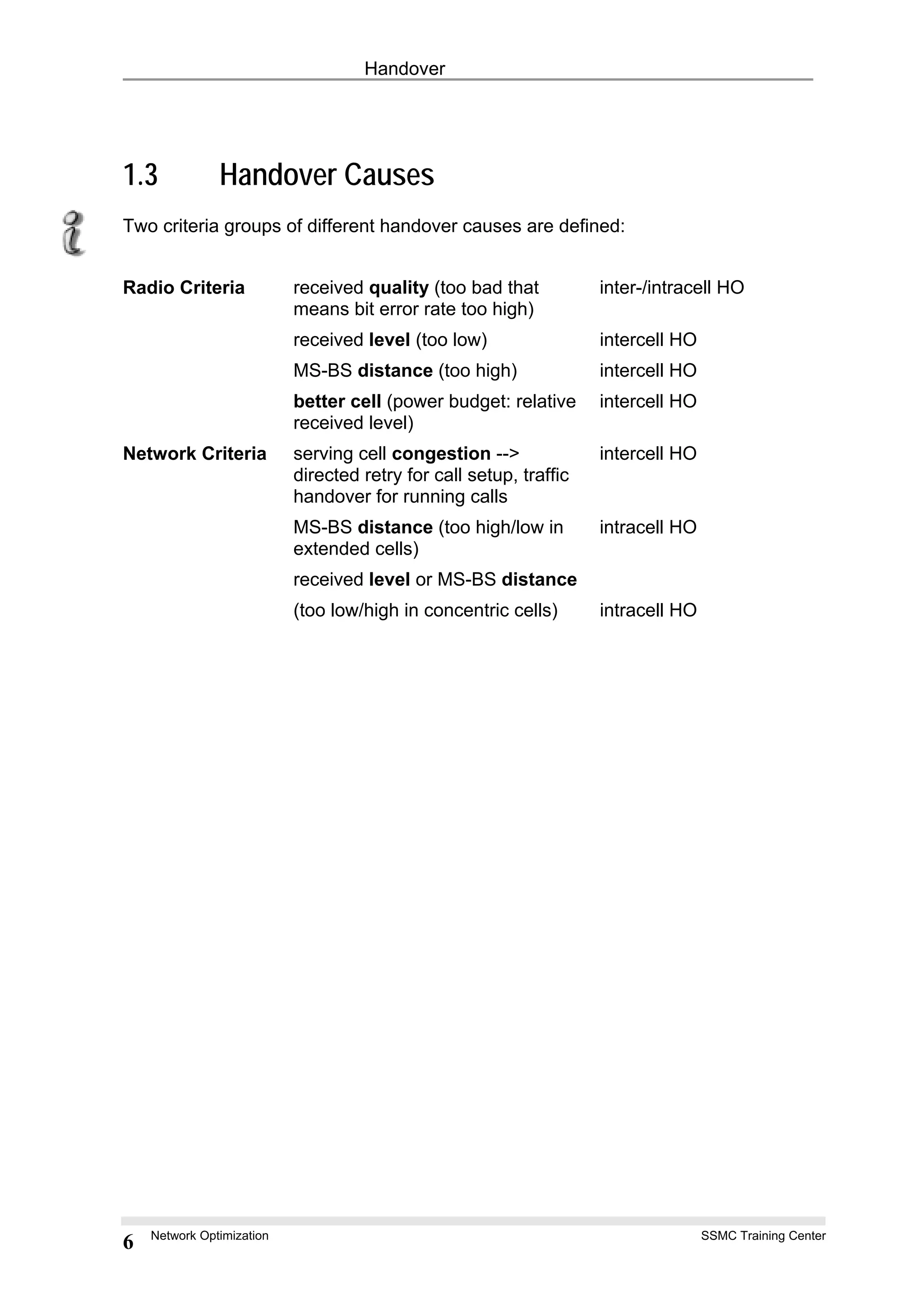 Handover
1.3 Handover Causes
Two criteria groups of different handover causes are defined:
Radio Criteria received quality (too bad that
means bit error rate too high)
inter-/intracell HO
received level (too low) intercell HO
MS-BS distance (too high) intercell HO
better cell (power budget: relative
received level)
intercell HO
Network Criteria serving cell congestion -->
directed retry for call setup, traffic
handover for running calls
intercell HO
MS-BS distance (too high/low in
extended cells)
intracell HO
received level or MS-BS distance
(too low/high in concentric cells) intracell HO
Network Optimization SSMC Training Center
6
 