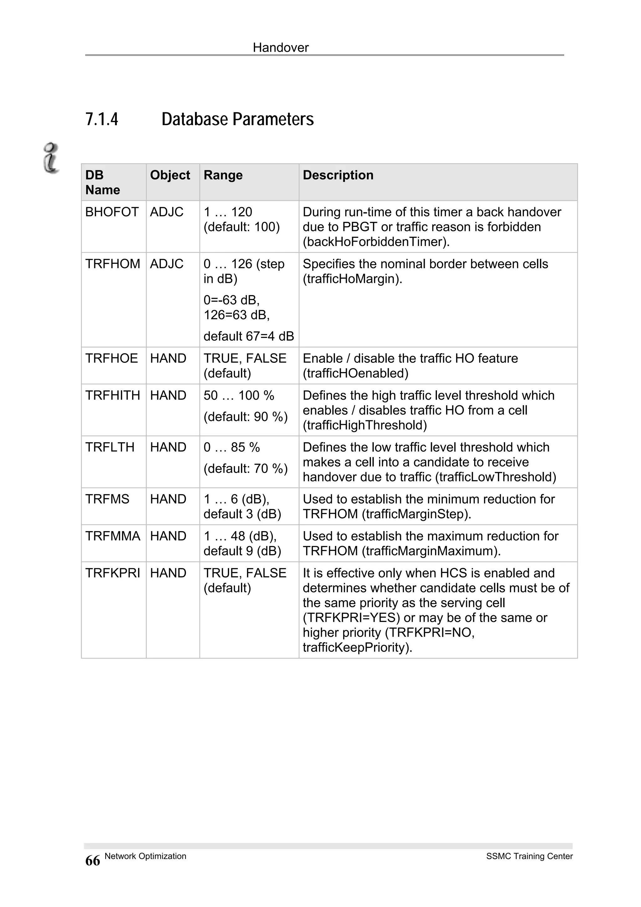 Handover
7.1.4 Database Parameters
DB
Name
Object Range Description
BHOFOT ADJC 1 … 120
(default: 100)
During run-time of this timer a back handover
due to PBGT or traffic reason is forbidden
(backHoForbiddenTimer).
TRFHOM ADJC 0 … 126 (step
in dB)
0=-63 dB,
126=63 dB,
default 67=4 dB
Specifies the nominal border between cells
(trafficHoMargin).
TRFHOE HAND TRUE, FALSE
(default)
Enable / disable the traffic HO feature
(trafficHOenabled)
TRFHITH HAND 50 … 100 %
(default: 90 %)
Defines the high traffic level threshold which
enables / disables traffic HO from a cell
(trafficHighThreshold)
TRFLTH HAND 0 … 85 %
(default: 70 %)
Defines the low traffic level threshold which
makes a cell into a candidate to receive
handover due to traffic (trafficLowThreshold)
TRFMS HAND 1 … 6 (dB),
default 3 (dB)
Used to establish the minimum reduction for
TRFHOM (trafficMarginStep).
TRFMMA HAND 1 … 48 (dB),
default 9 (dB)
Used to establish the maximum reduction for
TRFHOM (trafficMarginMaximum).
TRFKPRI HAND TRUE, FALSE
(default)
It is effective only when HCS is enabled and
determines whether candidate cells must be of
the same priority as the serving cell
(TRFKPRI=YES) or may be of the same or
higher priority (TRFKPRI=NO,
trafficKeepPriority).
Network Optimization SSMC Training Center
66
 