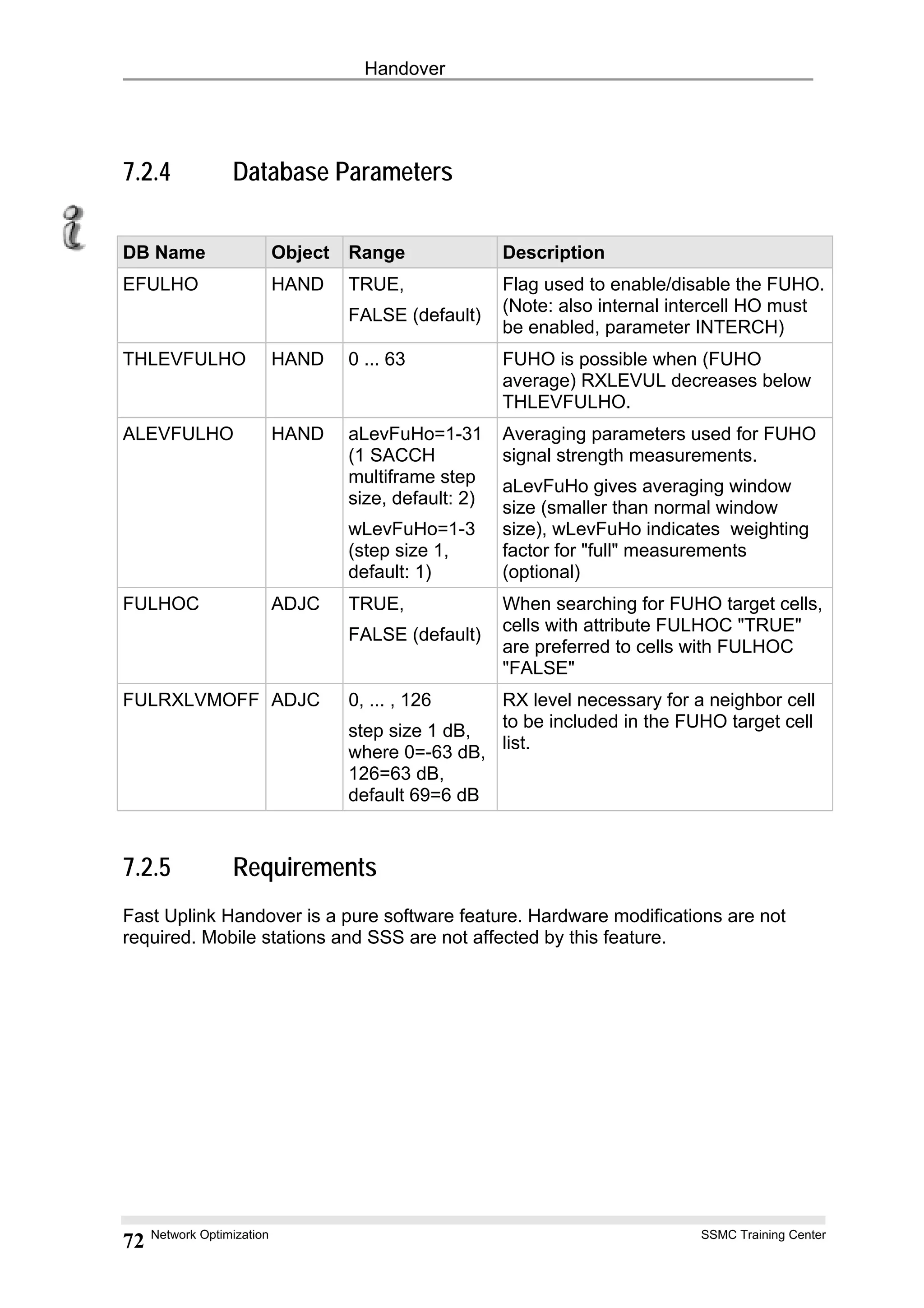 Handover
7.2.4 Database Parameters
DB Name Object Range Description
EFULHO HAND TRUE,
FALSE (default)
Flag used to enable/disable the FUHO.
(Note: also internal intercell HO must
be enabled, parameter INTERCH)
THLEVFULHO HAND 0 ... 63 FUHO is possible when (FUHO
average) RXLEVUL decreases below
THLEVFULHO.
ALEVFULHO HAND aLevFuHo=1-31
(1 SACCH
multiframe step
size, default: 2)
wLevFuHo=1-3
(step size 1,
default: 1)
Averaging parameters used for FUHO
signal strength measurements.
aLevFuHo gives averaging window
size (smaller than normal window
size), wLevFuHo indicates weighting
factor for "full" measurements
(optional)
FULHOC ADJC TRUE,
FALSE (default)
When searching for FUHO target cells,
cells with attribute FULHOC "TRUE"
are preferred to cells with FULHOC
"FALSE"
FULRXLVMOFF ADJC 0, ... , 126
step size 1 dB,
where 0=-63 dB,
126=63 dB,
default 69=6 dB
RX level necessary for a neighbor cell
to be included in the FUHO target cell
list.
7.2.5 Requirements
Fast Uplink Handover is a pure software feature. Hardware modifications are not
required. Mobile stations and SSS are not affected by this feature.
Network Optimization SSMC Training Center
72
 
