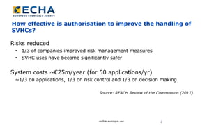 2
Risks reduced
• 1/3 of companies improved risk management measures
• SVHC uses have become significantly safer
System costs ~€25m/year (for 50 applications/yr)
~1/3 on applications, 1/3 on risk control and 1/3 on decision making
Source: REACH Review of the Commission (2017)
How effective is authorisation to improve the handling of
SVHCs?
 