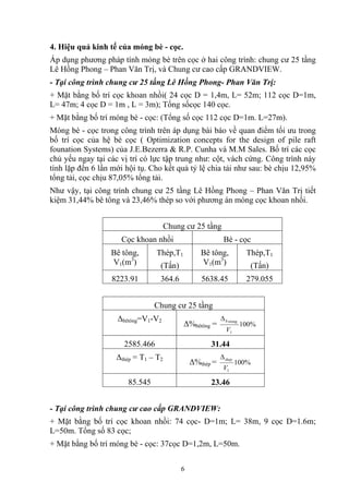 4. Hiệu quả kinh tế của móng bè - cọc.
Áp dụng phương pháp tính móng bè trên cọc ở hai công trình: chung cư 25 tầng
Lê Hồng Phong – Phan Văn Trị, và Chung cư cao cấp GRANDVIEW.
- Tại công trình chung cư 25 tầng Lê Hồng Phong- Phan Văn Trị:
+ Mặt bằng bố trí cọc khoan nhồi( 24 cọc D = 1,4m, L= 52m; 112 cọc D=1m,
L= 47m; 4 cọc D = 1m , L = 3m); Tổng sốcọc 140 cọc.
+ Mặt bằng bố trí móng bè - cọc: (Tổng số cọc 112 cọc D=1m. L=27m).
Móng bè - cọc trong công trình trên áp dụng bài báo về quan điểm tối ưu trong
bố trí cọc của hệ bè cọc ( Optimization concepts for the design of pile raft
founation Systems) của J.E.Bezerra & R.P. Cunha và M.M Sales. Bố trí các cọc
chủ yếu ngay tại các vị trí có lực tập trung như: cột, vách cứng. Công trình này
tính lặp đến 6 lần mới hội tụ. Cho kết quả tỷ lệ chia tải như sau: bè chịu 12,95%
tổng tải, cọc chịu 87,05% tổng tải.
Như vậy, tại công trình chung cư 25 tầng Lê Hồng Phong – Phan Văn Trị tiết
kiệm 31,44% bê tông và 23,46% thép so với phương án móng cọc khoan nhồi.
Chung cư 25 tầng
Cọc khoan nhồi Bè - cọc
Bê tông,
V1(m3
)
Thép,T1
(Tấn)
Bê tông,
V1(m3
)
Thép,T1
(Tấn)
8223.91 364.6 5638.45 279.055
Chung cư 25 tầng
Δbêtông=V1-V2
Δ%bêtông = %100
1V
etongbΔ
2585.466 31.44
Δthép = T1 – T2
Δ%thép = %100
1V
thepΔ
85.545 23.46
- Tại công trình chung cư cao cấp GRANDVIEW:
+ Mặt bằng bố trí cọc khoan nhồi: 74 cọc- D=1m; L= 38m, 9 cọc D=1.6m;
L=50m. Tổng số 83 cọc;
+ Mặt bằng bố trí móng bè - cọc: 37cọc D=1,2m, L=50m.
6
 