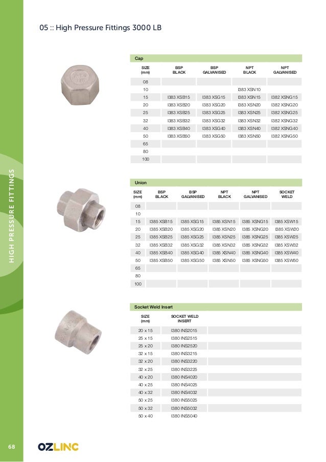 OzLinc Industries High Pressure Fittings Catalogue