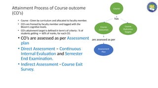 NBA Sample presentation for the reference | PPTX