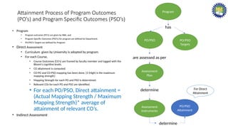 NBA Sample presentation for the reference | PPTX