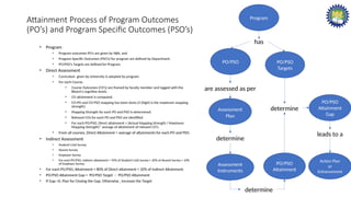 NBA Sample presentation for the reference | PPTX