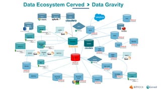 14
Data Ecosystem Cerved Data Gravity
Sourcing
Liv.2
Sourcing
Liv. 1
REPOS
SYNTH
Mondo Dati Lince
Dati
clienti
NCA
ERG
EBS...