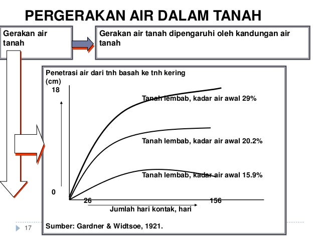 65+ Gambar Air Dalam Tanah Paling Hist 65+ Gambar Air Dalam Tanah Paling Hist