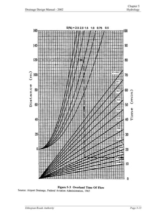 Chapter 5
Drainage Design Manual - 2002 Hydrology

(WKLRSLDQ5RDGV$XWKRULW 3DJH
 