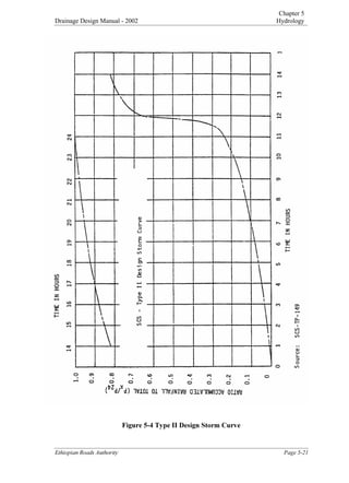 Chapter 5
Drainage Design Manual - 2002 Hydrology

(WKLRSLDQ5RDGV$XWKRULW 3DJH
)LJXUH7SH,,'HVLJQ6WRUPXUYH
 