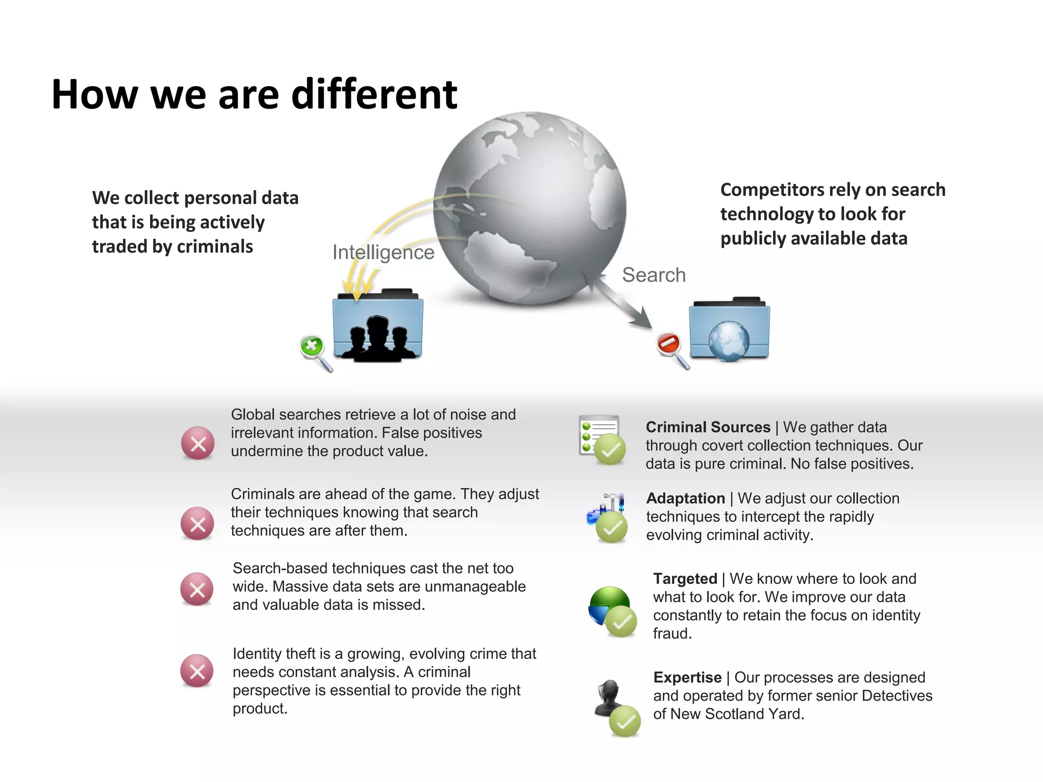 How we are different 
Search 
Competitors rely on search technology to look for publicly available data 
We collect personal data that is being actively traded by criminals 
Global searches retrieve a lot of noise and irrelevant information. False positives undermine the product value. 
Criminal Sources | We gather data through covert collection techniques. Our data is pure criminal. No false positives. 
Expertise | Our processes are designed and operated by former senior Detectives of New Scotland Yard. 
Targeted | We know where to look and what to look for. We improve our data constantly to retain the focus on identity fraud. 
Adaptation | We adjust our collection techniques to intercept the rapidly evolving criminal activity. 
Criminals are ahead of the game. They adjust their techniques knowing that search techniques are after them. 
Search-based techniques cast the net too wide. Massive data sets are unmanageable and valuable data is missed. 
Identity theft is a growing, evolving crime that needs constant analysis. A criminal perspective is essential to provide the right product. 
Intelligence  