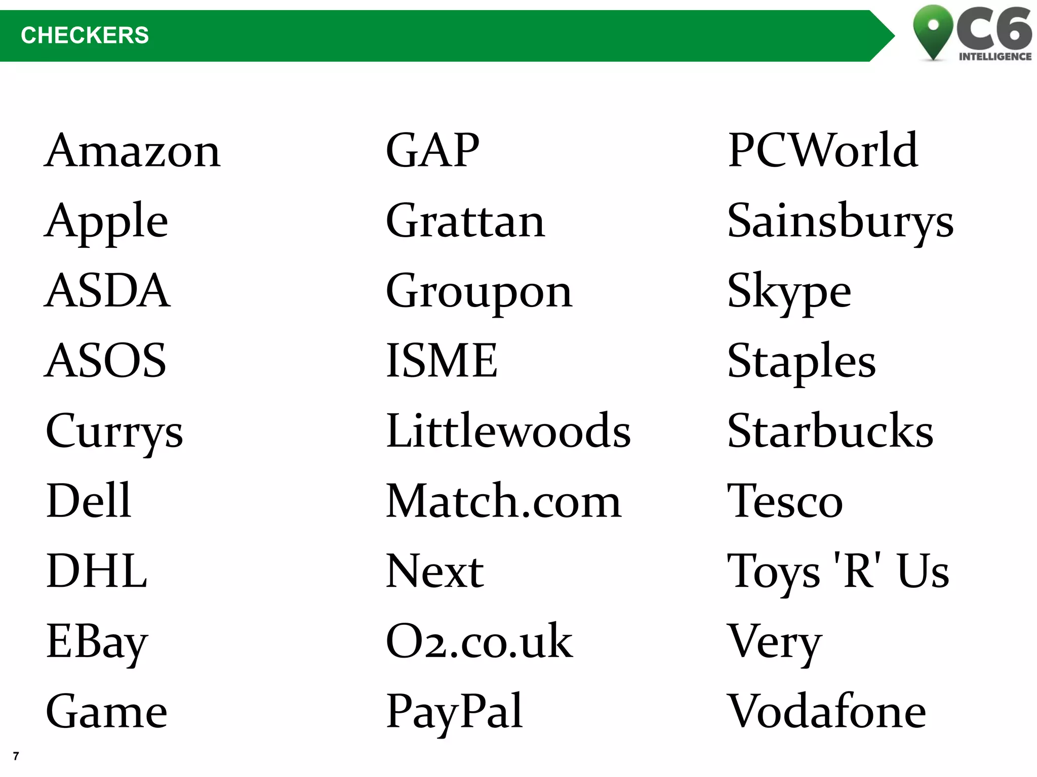 7 
CHECKERS 
PCWorld 
Sainsburys 
Skype 
Staples 
Starbucks 
Tesco 
Toys 'R' Us 
Very 
Vodafone 
GAP 
Grattan 
Groupon 
ISME 
Littlewoods 
Match.com 
Next 
O2.co.uk 
PayPal 
Amazon 
Apple 
ASDA 
ASOS 
Currys 
Dell 
DHL 
EBay 
Game  