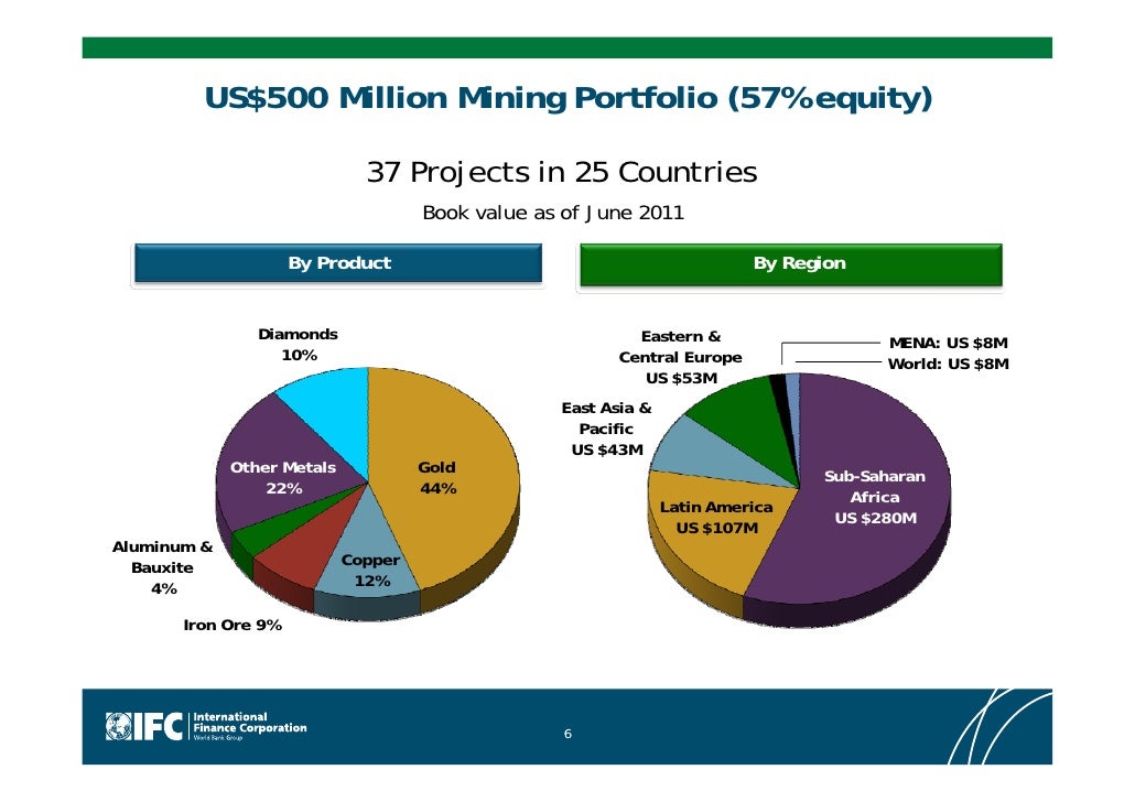 IFC Current Trends in Mining A Development Institution Perspectiv…