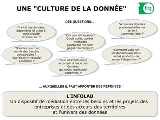 UNE "CULTURE DE LA DONNÉE"
                                   DES QUESTIONS…
                                                                   "A quoi les données
                                                                    "A quoi les données
   "Y a-t-il des données
     "Y a-t-il des données                                         pourraient-elles me
                                                                    pourraient-elles me
   disponibles et utiles àà
    disponibles et utiles                                                servir ??
                                                                          servir
         mon activité
          mon activité                                               Comment faire ?"
                                                                      Comment faire ?"
                                   "Qui pourrait m'aider ??
                                    "Qui pourrait m'aider
        et si oui, où ?"
         et si oui, où ?"           Quels outils, quelles
                                     Quels outils, quelles
                                         méthodes
                                           méthodes
                                    pourraient me faire
                                      pourraient me faire
  "D'autres que moi
   "D'autres que moi                 gagner du temps ?"
                                      gagner du temps ?"       "Comment valoriser
                                                                "Comment valoriser
  ont-ils des besoins
   ont-ils des besoins                                        les données que nous
                                                               les données que nous
    comparables ??
     comparables                                                avons produites ou
                                                                 avons produites ou
Pourrait-on yytravailler
 Pourrait-on travailler
                               "Que pourrions-nous
                                "Que pourrions-nous            mises ààdisposition ?"
                                                                mises disposition ?"
     ensemble ?"
       ensemble ?"
                              accomplir ààl'aide des
                               accomplir l'aide des
                                     données,
                                      données,
                              qui serait impossible
                                qui serait impossible
                                   autrement ?"
                                    autrement ?"




                    … AUXQUELLES IL FAUT APPORTER DES RÉPONSES


                           L'INFOLAB
                            L'INFOLAB
Un dispositif de médiation entre les besoins et les projets des
Un dispositif de médiation entre les besoins et les projets des
           entreprises et des acteurs des territoires
            entreprises et des acteurs des territoires
                    et l'univers des données
                    et l'univers des données
 