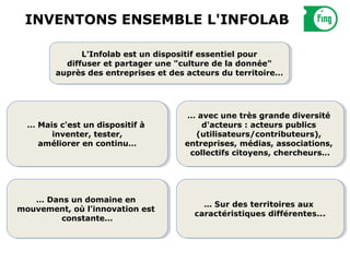INVENTONS ENSEMBLE L'INFOLAB

               L'Infolab est un dispositif essentiel pour
                L'Infolab est un dispositif essentiel pour
           diffuser et partager une "culture de la donnée"
            diffuser et partager une "culture de la donnée"
        auprès des entreprises et des acteurs du territoire…
         auprès des entreprises et des acteurs du territoire…




                                     … avec une très grande diversité
                                      … avec une très grande diversité
  … Mais c'est un dispositif à
  … Mais c'est un dispositif à             d'acteurs ::acteurs publics
                                            d'acteurs acteurs publics
       inventer, tester,
        inventer, tester,                (utilisateurs/contributeurs),
                                          (utilisateurs/contributeurs),
    améliorer en continu…
     améliorer en continu…           entreprises, médias, associations,
                                      entreprises, médias, associations,
                                       collectifs citoyens, chercheurs…
                                        collectifs citoyens, chercheurs…




   … Dans un domaine en
    … Dans un domaine en                 … Sur des territoires aux
                                          … Sur des territoires aux
mouvement, où l'innovation est
mouvement, où l'innovation est         caractéristiques différentes...
                                        caractéristiques différentes...
        constante…
         constante…
 
