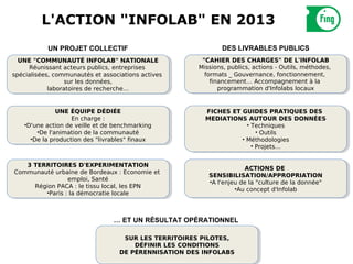 L'ACTION "INFOLAB" EN 2013
           UN PROJET COLLECTIF                                 DES LIVRABLES PUBLICS
  UNE "COMMUNAUTÉ INFOLAB" NATIONALE
   UNE "COMMUNAUTÉ INFOLAB" NATIONALE                   "CAHIER DES CHARGES" DE L'INFOLAB
                                                         "CAHIER DES CHARGES" DE L'INFOLAB
     Réunissant acteurs publics, entreprises
      Réunissant acteurs publics, entreprises          Missions, publics, actions - -Outils, méthodes,
                                                        Missions, publics, actions Outils, méthodes,
spécialisées, communautés et associations actives
 spécialisées, communautés et associations actives       formats __Gouvernance, fonctionnement,
                                                          formats Gouvernance, fonctionnement,
                  sur les données,
                   sur les données,                        financement… Accompagnement ààla
                                                            financement… Accompagnement la
            laboratoires de recherche…
             laboratoires de recherche…                       programmation d'Infolabs locaux
                                                               programmation d'Infolabs locaux


               UNE ÉQUIPE DÉDIÉE
                UNE ÉQUIPE DÉDIÉE                        FICHES ET GUIDES PRATIQUES DES
                                                          FICHES ET GUIDES PRATIQUES DES
                    En charge : :
                     En charge                           MEDIATIONS AUTOUR DES DONNÉES
                                                         MEDIATIONS AUTOUR DES DONNÉES
    •D'une action de veille et de benchmarking
     •D'une action de veille et de benchmarking                       • •Techniques
                                                                           Techniques
        •De l'animation de la communauté
         •De l'animation de la communauté                                   • •Outils
                                                                                Outils
      •De la production des "livrables" finaux
       •De la production des "livrables" finaux                    • •Méthodologies
                                                                       Méthodologies
                                                                         • •Projets…
                                                                             Projets…

   3 TERRITOIRES D'EXPERIMENTATION
    3 TERRITOIRES D'EXPERIMENTATION                                    ACTIONS DE
                                                                        ACTIONS DE
Communauté urbaine de Bordeaux : :Economie et
 Communauté urbaine de Bordeaux Economie et               SENSIBILISATION/APPROPRIATION
                                                           SENSIBILISATION/APPROPRIATION
                  emploi, Santé
                    emploi, Santé                         •A l'enjeu de la "culture de la donnée"
                                                           •A l'enjeu de la "culture de la donnée"
     Région PACA : :le tissu local, les EPN
      Région PACA le tissu local, les EPN                           •Au concept d'Infolab
                                                                     •Au concept d'Infolab
         •Paris : :la démocratie locale
          •Paris la démocratie locale



                                 … ET UN RÉSULTAT OPÉRATIONNEL

                                     SUR LES TERRITOIRES PILOTES,
                                      SUR LES TERRITOIRES PILOTES,
                                        DÉFINIR LES CONDITIONS
                                         DÉFINIR LES CONDITIONS
                                   DE PÉRENNISATION DES INFOLABS
                                    DE PÉRENNISATION DES INFOLABS
 