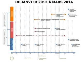 DE JANVIER 2013 À MARS 2014
 