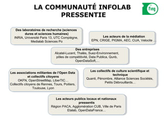 LA COMMUNAUTÉ INFOLAB
                       PRESSENTIE

    Des laboratoires de recherche (sciences
          dures et sciences humaines)
   INRIA, Université Paris 13, UTC Compiègne,                  Les acteurs de la médiation
              Medialab Sciences Po                       EPN, CRIGE, PIGMA, AEC, CIJA, Velocite …

                                              Des entreprises
                                Alcatel-Lucent, Thalès, Suez-Environnement, 
                                 pôles de compétitivité, Data Publica, Qunb, 
                                              OpenDataSoft,…


                                                       Les collectifs de culture scientifique et
Les associations militantes de l’Open Data
                                                                       technique
              et collectifs citoyens
                                                     Quanti, Pénombre, Alliance Sciences Sociétés, 
     OKFN, OpenStreetMap, LiberTIC…
                                                                 Petits Débrouillards…
Collectifs citoyens de Rennes, Tours, Poitiers, 
                  Toulouse, Lyon


                               Les acteurs publics locaux et nationaux
                                              pressentis
                             Région PACA, Agglomération CUB, Ville de Paris 
                                      Etalab, OpenDataFrance…
 