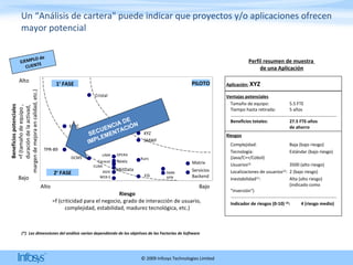 Un “Análisis de cartera" puede indicar que proyectos y/o aplicaciones ofrecen mayor potencial Alto Bajo Alto Bajo Beneficios potenciales =f (tamaño de equipo ,  duración de la activad,  margen de mejora en calidad, etc.) Riesgo =f (criticidad para el negocio, grado de interacción de usuario,   complejidad, estabilidad, madurez tecnológica, etc.) Bars GCMS PILOTO 2 ª  FASE EJEMPLO de CLIENTE (*)  Las dimensiones del análisis varían dependiendo de los objetivos de las Factorías de Software Perfil resumen de muestra  de una Aplicación Ventajas potenciales Riesgos 1 ª  FASE Matrix Servicios  Backend SERC TPR-89 XYZ SMWF Tamaño de equipo:  5.5 FTE Tiempo hasta retirada:  5 años Beneficios totales: 27.5 FTE-años de ahorro Complejidad: Baja (bajo riesgo) Tecnología:  Estándar (bajo riesgo)  (Java/C++/Cobol) Usuarios (2) 3500 (alto riesgo) Localizaciones de usuarios (2) : 2 (bajo riesgo) Inestabilidad (1) : Alta (alto riesgo) (indicado como "Inversión") Indicador de riesgos (0-10)  (3) : 4 (riesgo medio) Aplicación:   XYZ OPERA LIMA Caracas Nexis CUBA AGIV MktData Kurs WEB-S Cristal EIS AMN APN SECUENCIA DE  IMPLEMENTACIÓN 