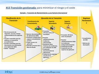 #13 Transición gestionada:   para minimizar el riesgo y el coste Planificación de la Transición Ejecución de la Transición Regimen Permanente Transferencia de Conocimiento Soporte  Secundario  Soporte  Primario Plan de secuencia de migración, recursos, tiempo comprometido de los expertos, etc. Acordar contenidos para las políticas y el manual de procedimientos Acordar contenidos para los Documentos con Información de la Aplicación (DIA) Definir  “baseline” Generar documentación de aplicaciones (DIA) Presentar al cliente para asegurar entendimiento correcto Probar acceso a la aplicación Entender procesos de la Mesa de Ayuda Proveedor  off-shore toma rol secundario Resolver satisfactoriamente  incidencias seleccionadas Recolectar datos históricos de incidencias, para definición de ANS Aceptación documentación de aplicaciones Feeback de los expertos actuales de la  aplicación Proveedor off-shore toma rol primario Resolver satisfactoriamente todas las incidencias (independientemente) Finalización de ANS Aceptación por los expertos de aplicación Cumplimiento  del ANS Métricas de desempeño Ejemplo – Transición de Mantenimiento a una Factoría Internacional 
