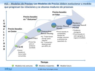 #15 – Modelos de Precios:  Los Modelos de Precios deben evolucionar a medida que progresan las relaciones y se alcanza madurez de procesos Tiempo C O M P L E J I D A D Precios basados  en Costes Precios basados en Valor Precios basados  en “ Outcomes”  Modelos más comunes Modelos incipientes Modelo futuro Precio basado en horas reales consumidas Precio fijo para un producto acordado Ej. “Ticket-based-pricing” (para soporte)  Ej. “Transaction-based-pricing” para BPO, etc. Precio basado en complejidad, tiempos de entrega, volumen y utilizaci ón de capacidad, etc. Tendencia emergente Precio basado en valor agregado al negocio (medible)  