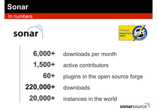 6,000+
1,500+
60+
220,000+
20,000+
Sonar
In numbers
downloads per month
active contributors
plugins in the open source for...