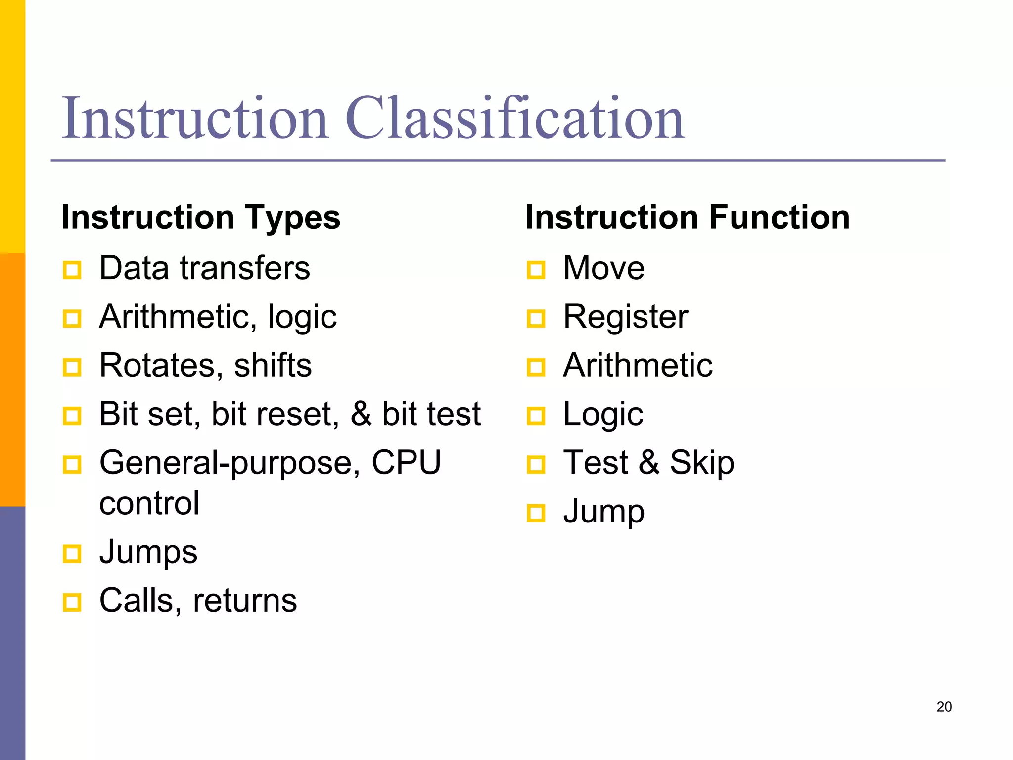 Instruction Set Architecture | PPTX