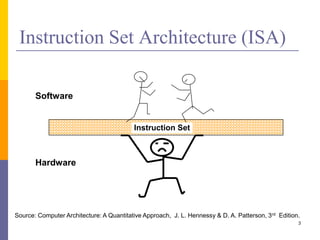 Instruction Set Architecture | PPTX | Operating Systems | Computer ...