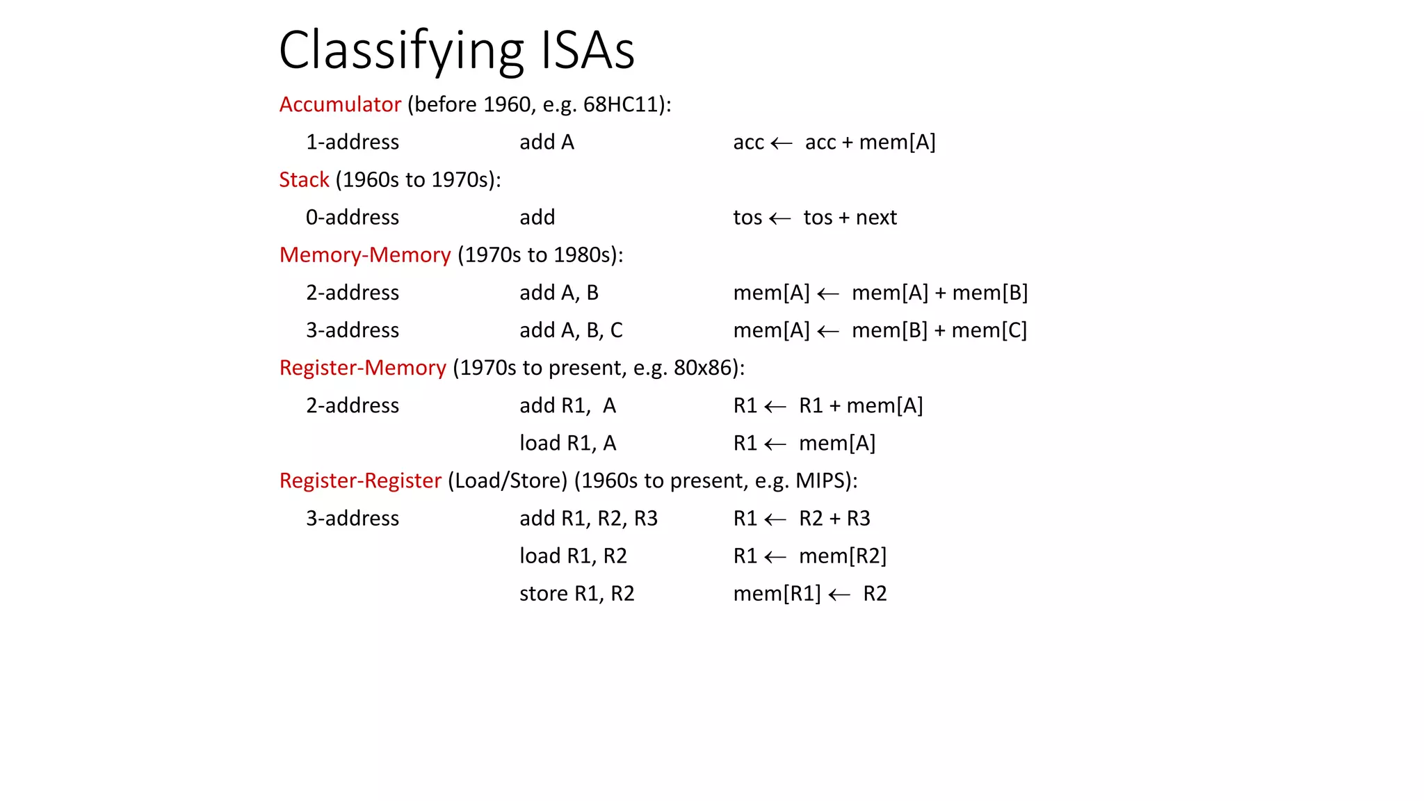 Classifying ISAs
Accumulator (before 1960, e.g. 68HC11):
1-address add A acc acc + mem[A]
Stack (1960s to 1970s):
0-address add tos tos + next
Memory-Memory (1970s to 1980s):
2-address add A, B mem[A] mem[A] + mem[B]
3-address add A, B, C mem[A] mem[B] + mem[C]
Register-Memory (1970s to present, e.g. 80x86):
2-address add R1, A R1 R1 + mem[A]
load R1, A R1 mem[A]
Register-Register (Load/Store) (1960s to present, e.g. MIPS):
3-address add R1, R2, R3 R1 R2 + R3
load R1, R2 R1 mem[R2]
store R1, R2 mem[R1] R2
 