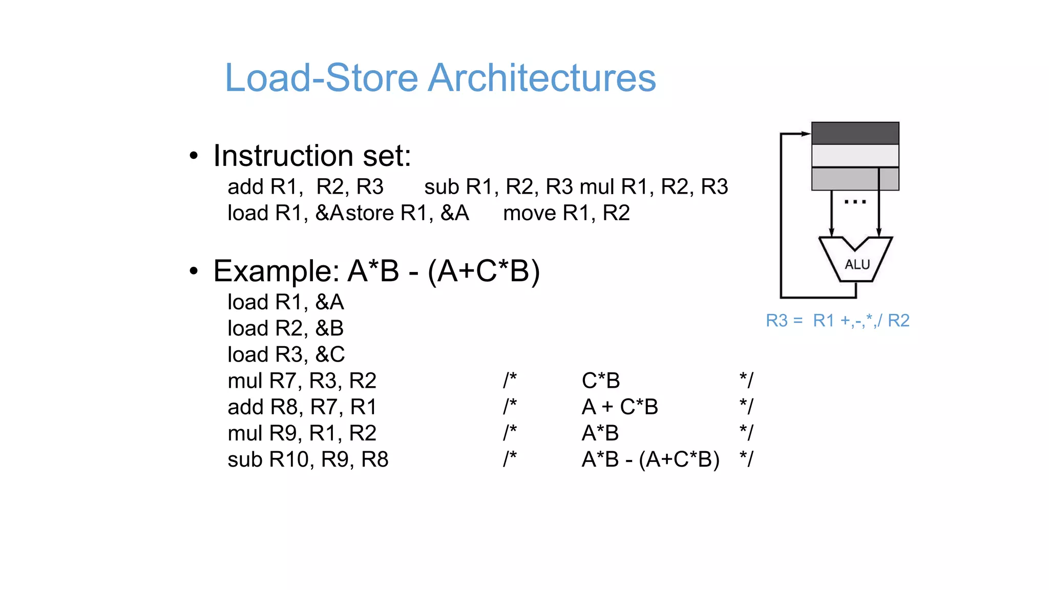 Load-Store Architectures
• Instruction set:
add R1, R2, R3 sub R1, R2, R3 mul R1, R2, R3
load R1, &Astore R1, &A move R1, R2
• Example: A*B - (A+C*B)
load R1, &A
load R2, &B
load R3, &C
mul R7, R3, R2 /* C*B */
add R8, R7, R1 /* A + C*B */
mul R9, R1, R2 /* A*B */
sub R10, R9, R8 /* A*B - (A+C*B) */
R3 = R1 +,-,*,/ R2
 