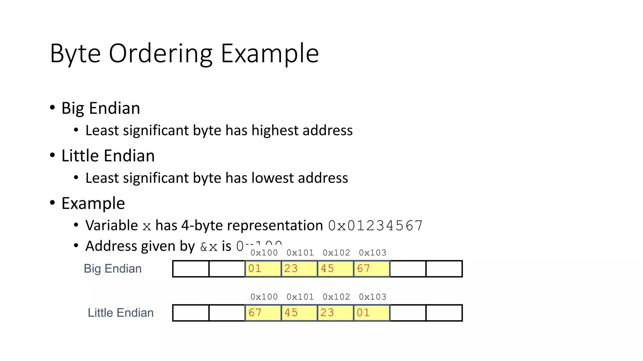 Byte Ordering Example
• Big Endian
• Least significant byte has highest address
• Little Endian
• Least significant byte has lowest address
• Example
• Variable x has 4-byte representation 0x01234567
• Address given by &x is 0x1000x100 0x101 0x102 0x103
01 23 45 67
0x100 0x101 0x102 0x103
67 45 23 01
Big Endian
Little Endian
01 23 45 67
67 45 23 01
 