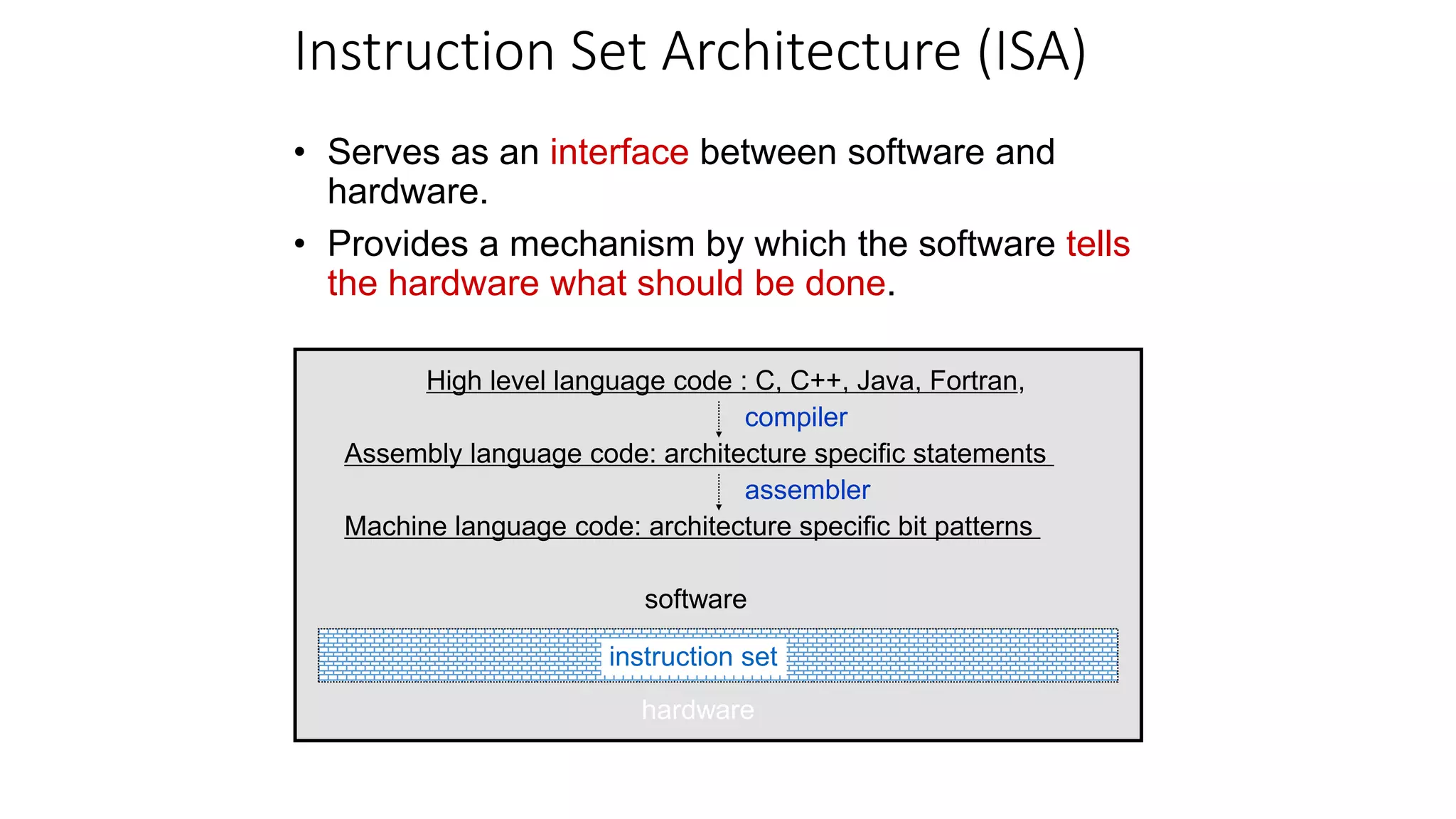Instruction Set Architecture (ISA)
• Serves as an interface between software and
hardware.
• Provides a mechanism by which the software tells
the hardware what should be done.
instruction set
High level language code : C, C++, Java, Fortran,
hardware
Assembly language code: architecture specific statements
Machine language code: architecture specific bit patterns
software
compiler
assembler
 