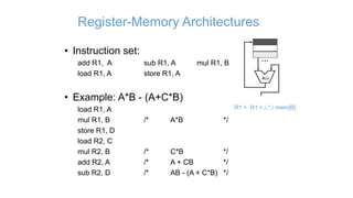 05 instruction set design and architecture | PPTX