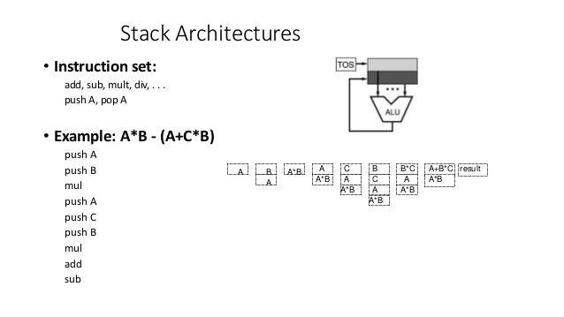 05 Instruction Set Design And Architecture